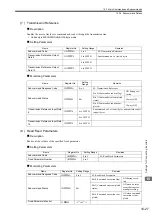 Предварительный просмотр 396 страницы YASKAWA JAPMC-MC2100 User Manual