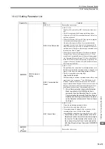 Предварительный просмотр 398 страницы YASKAWA JAPMC-MC2100 User Manual