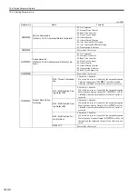 Предварительный просмотр 399 страницы YASKAWA JAPMC-MC2100 User Manual