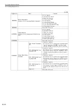 Preview for 399 page of YASKAWA JAPMC-MC2100 User Manual