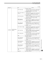 Предварительный просмотр 400 страницы YASKAWA JAPMC-MC2100 User Manual