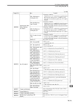 Предварительный просмотр 402 страницы YASKAWA JAPMC-MC2100 User Manual