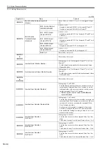 Preview for 403 page of YASKAWA JAPMC-MC2100 User Manual