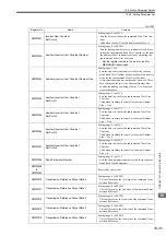 Preview for 404 page of YASKAWA JAPMC-MC2100 User Manual