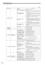 Preview for 407 page of YASKAWA JAPMC-MC2100 User Manual