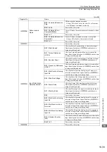 Предварительный просмотр 408 страницы YASKAWA JAPMC-MC2100 User Manual