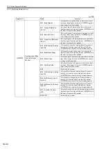 Preview for 409 page of YASKAWA JAPMC-MC2100 User Manual