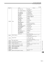Предварительный просмотр 410 страницы YASKAWA JAPMC-MC2100 User Manual