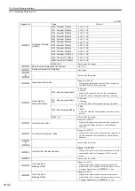 Предварительный просмотр 411 страницы YASKAWA JAPMC-MC2100 User Manual