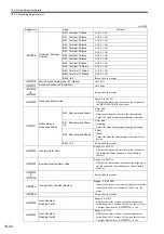 Preview for 411 page of YASKAWA JAPMC-MC2100 User Manual