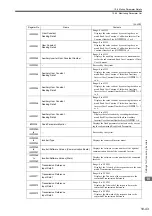 Предварительный просмотр 412 страницы YASKAWA JAPMC-MC2100 User Manual