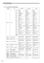 Предварительный просмотр 415 страницы YASKAWA JAPMC-MC2100 User Manual