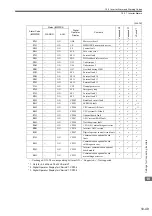 Preview for 418 page of YASKAWA JAPMC-MC2100 User Manual