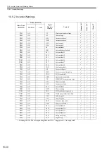 Preview for 419 page of YASKAWA JAPMC-MC2100 User Manual