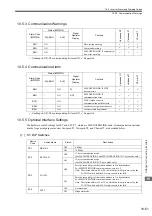 Предварительный просмотр 420 страницы YASKAWA JAPMC-MC2100 User Manual