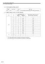 Предварительный просмотр 421 страницы YASKAWA JAPMC-MC2100 User Manual
