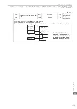 Предварительный просмотр 426 страницы YASKAWA JAPMC-MC2100 User Manual