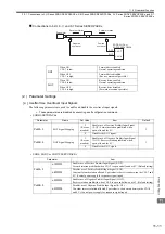 Предварительный просмотр 432 страницы YASKAWA JAPMC-MC2100 User Manual