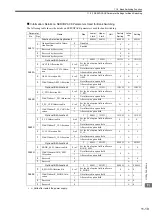 Предварительный просмотр 440 страницы YASKAWA JAPMC-MC2100 User Manual