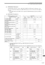 Предварительный просмотр 448 страницы YASKAWA JAPMC-MC2100 User Manual