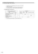 Preview for 449 page of YASKAWA JAPMC-MC2100 User Manual