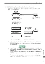 Предварительный просмотр 456 страницы YASKAWA JAPMC-MC2100 User Manual