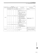 Предварительный просмотр 458 страницы YASKAWA JAPMC-MC2100 User Manual