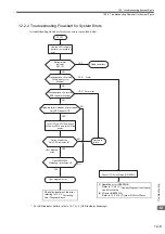 Preview for 462 page of YASKAWA JAPMC-MC2100 User Manual