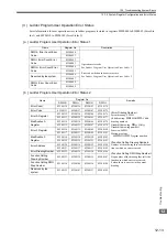 Предварительный просмотр 466 страницы YASKAWA JAPMC-MC2100 User Manual