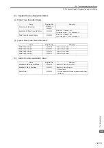 Предварительный просмотр 468 страницы YASKAWA JAPMC-MC2100 User Manual