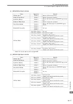 Предварительный просмотр 470 страницы YASKAWA JAPMC-MC2100 User Manual