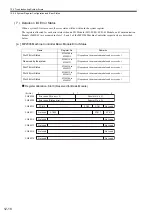 Предварительный просмотр 471 страницы YASKAWA JAPMC-MC2100 User Manual