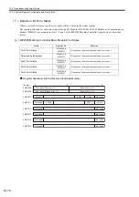 Preview for 471 page of YASKAWA JAPMC-MC2100 User Manual