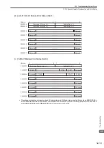 Предварительный просмотр 472 страницы YASKAWA JAPMC-MC2100 User Manual