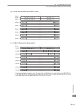 Preview for 472 page of YASKAWA JAPMC-MC2100 User Manual