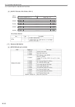 Preview for 473 page of YASKAWA JAPMC-MC2100 User Manual