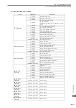 Предварительный просмотр 474 страницы YASKAWA JAPMC-MC2100 User Manual