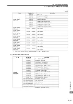 Предварительный просмотр 478 страницы YASKAWA JAPMC-MC2100 User Manual