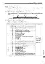 Preview for 480 page of YASKAWA JAPMC-MC2100 User Manual