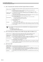 Предварительный просмотр 487 страницы YASKAWA JAPMC-MC2100 User Manual