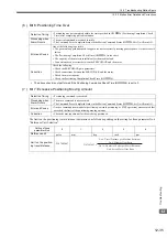 Предварительный просмотр 488 страницы YASKAWA JAPMC-MC2100 User Manual