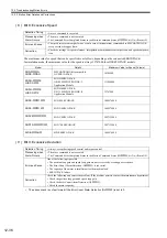Предварительный просмотр 489 страницы YASKAWA JAPMC-MC2100 User Manual