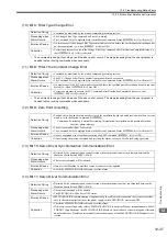 Preview for 490 page of YASKAWA JAPMC-MC2100 User Manual