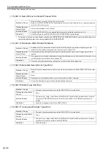 Предварительный просмотр 491 страницы YASKAWA JAPMC-MC2100 User Manual