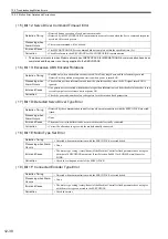 Preview for 491 page of YASKAWA JAPMC-MC2100 User Manual