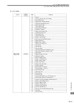 Предварительный просмотр 494 страницы YASKAWA JAPMC-MC2100 User Manual