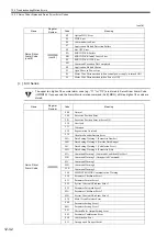 Предварительный просмотр 495 страницы YASKAWA JAPMC-MC2100 User Manual