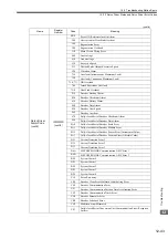 Preview for 496 page of YASKAWA JAPMC-MC2100 User Manual