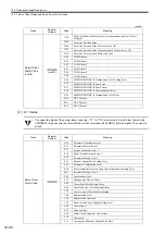 Предварительный просмотр 497 страницы YASKAWA JAPMC-MC2100 User Manual