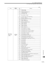 Preview for 498 page of YASKAWA JAPMC-MC2100 User Manual